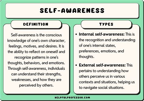 Meaning of Self.